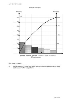 JURONG JUNIOR COLLEGE 
 
 
 
 
 
 
NOTES ON WITS TOOLS 
 
 
                    Frequency