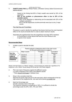 JURONG JUNIOR COLLEGE 
 
 
 
 
 
 
NOTES ON WITS TOOLS 
7. 
PARETO ANALYSIS (by Vilfredo Pareto, a Nineteen Century Italian E