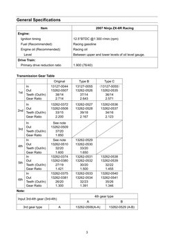 07-08 ZX-6r Racing Kit Manual | PDF | Clutch | Transmission