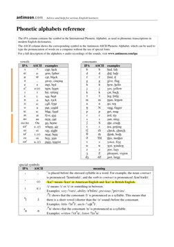 antimoon.com   Advice and help for serious English learners 
 
Phonetic alphabets reference 
 
 
The IPA column contains the