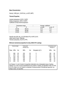 Mass Characteristics
Density. 2.685 g/cm_ (0.097 lb/in_) at 20ºC (68ºF)
Thermal Properties
Liquidus temperature. 615ºC (1135º