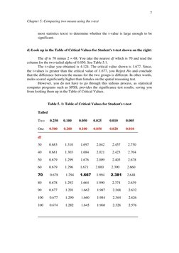 Chapter 5: Comparing two means using the t-test 
 
 
7 
most statistics texts) to determine whether the t-value is large