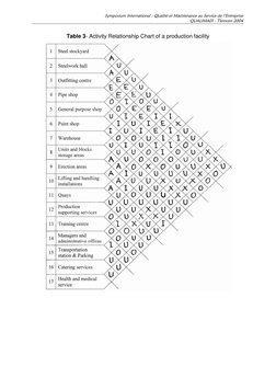 Symposium International : Qualité et Maintenance au Service de l’Entreprise 
QUALIMA01 - Tlemcen 2004 
Table 3- Activity Rela