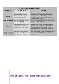 SWAB / SURGE PRESSURES
PRESSURE
DEFINITION
NOTES
SWAB
The piston affect of upward 
string movement causing a 
decrease in wel
