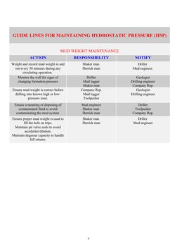 GUIDE LINES FOR MAINTAINING HYDROSTATIC PRESSURE (HSP)
MUD WEIGHT MAINTENANCE
ACTION
RESPONSIBILITY
NOTIFY
Weight and record
