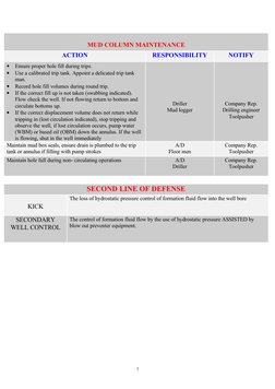 MUD COLUMN MAINTENANCE
ACTION
RESPONSIBILITY
NOTIFY
•
Ensure proper hole fill during trips.
•
Use a calibrated trip tank. App