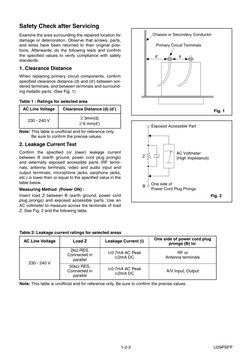 Funai 29a-250-450 Service Manual | PDF | Electrical Connector