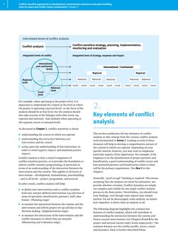 Conflict Profiling Understanding Conflict Analysis Tools | PDF | Peacebuilding | Peace
