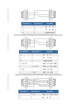 RS232 Wiring and Pinout Diagrams | PDF | Electrical Connector ...