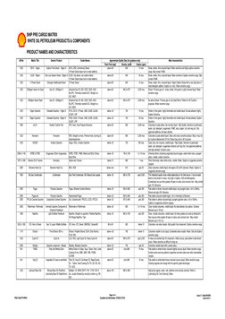 Shell Tank Cleaning Guide.pdf Shell Tank Cleaning Guide 2024 | PDF | Diesel Fuel | Fuel Oil
