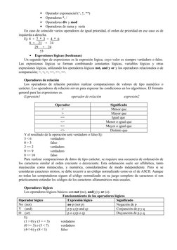 •
Operador exponencial (^, ↑, **)
•
Operadores *, /
•
Operadores div y mod
•
Operadores de suma y  resta
En caso de coincidir