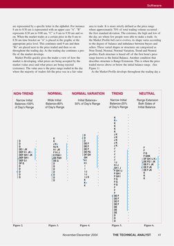 Software
November/December 2004
THE TECHNICAL ANALYST        41
Figure 2.
Figure 3.
Figure 4.
Figure 5.
Figure 6.
are represe