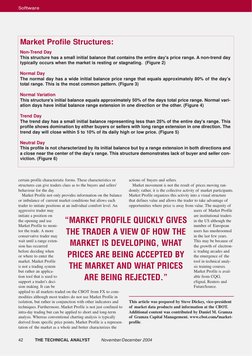 certain profile characteristic forms. These characteristics or
structures can give traders clues as to the buyers and sellers