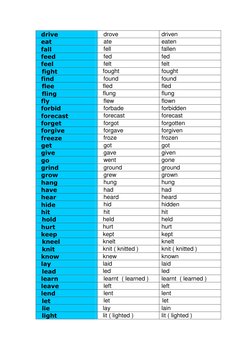 drive 
drove 
driven 
eat 
ate 
eaten 
fall 
fell 
fallen 
feed 
fed 
fed 
feel 
felt 
felt 
fight 
fought 
fought 
find 
fou
