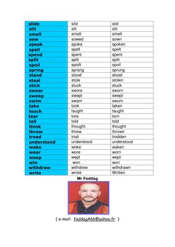slide 
slid 
slid 
slit 
slit 
slit 
smell 
smelt 
smelt 
sow 
sowed 
sown 
speak 
spoke 
spoken 
spell 
spelt 
spelt 
spend