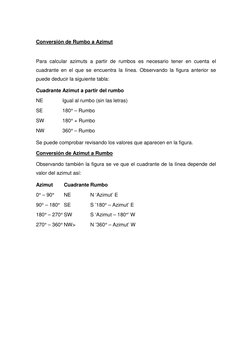 Conversión de Rumbo a Azimut 
 
Para calcular azimuts a partir de rumbos es necesario tener en cuenta el 
cuadrante en el q