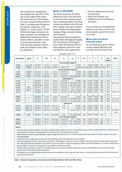 Duplex SS in Refining (API 938C) | PDF