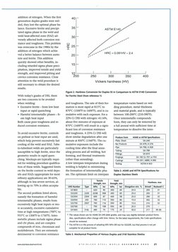 Duplex SS in Refining (API 938C) | PDF