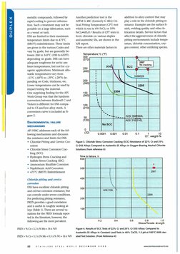 Duplex SS in Refining (API 938C) | PDF