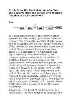 Q. 11. Draw The Block Diagram of A Fiber Optic Communications System ...