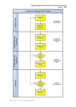 Project Management Administrative Policies & Procedures 
Draft 2 - 2007 
©2003 VALC Consultants Ltd. All rights reserved.