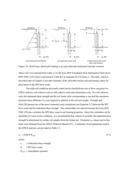 Depth of Fixity in Pile Analysis | PDF | Bending | Soil Mechanics