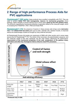 ___________________________________________________ 
 
2 Range of high performance Process Aids for 
PVC applications 
 
P