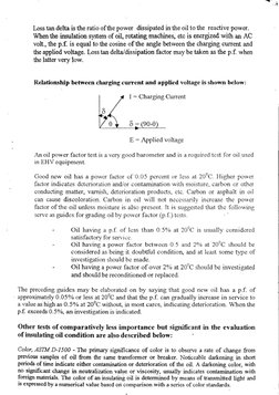 Loss tan delta is the ratio of the power dissipated in the oil to the reactive power. 
When the insulation system of oil, r