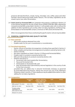 Codex Milk Code Codex Standard for Fermented Milks 243-2003 | PDF | Yogurt | Milk
