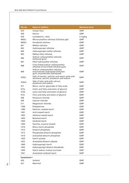 Codex Milk Code Codex Standard for Fermented Milks 243-2003 | PDF | Yogurt | Milk