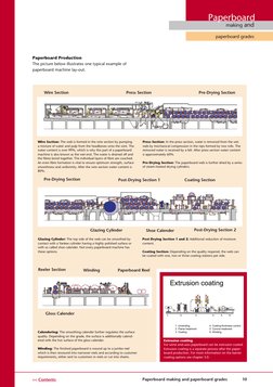 Paperboard
paperboard grades
making and 
Paperboard Production
The picture below illustrates one typical example of 
paperboa