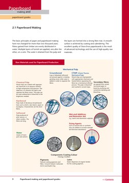 Paperboard
paperboard grades
making and 
2.1 Paperboard Making
The basic principles of paper and paperboard making 
have not