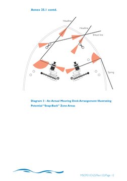 Snap-Back Zone Diagrams for Mooring | PDF | Infographics | Teaching ...