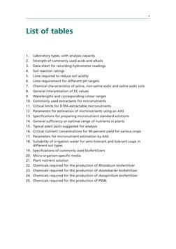 
List of tables
1.	
Laboratory types, with analysis capacity
2.	
Strength of commonly used acids and alkalis
3.	
Data sheet