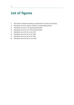vi
List of figures
1.	
Soil texture classes according to proportions of sand, silt and clay
2.	
Standard curve for organic ca