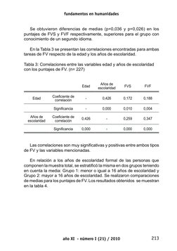 año XI  - número I (21) / 2010
fundamentos en humanidades
213
Se obtuvieron diferencias de medias (p=0,036 y p=0,026) en los