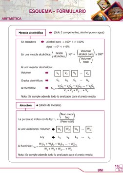 ESQUEMA - FORMULARIO
UNI
ARITMÉTICA
10
