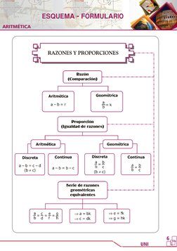 ESQUEMA - FORMULARIO
UNI
ARITMÉTICA
6
