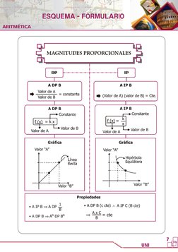 ESQUEMA - FORMULARIO
UNI
ARITMÉTICA
7
