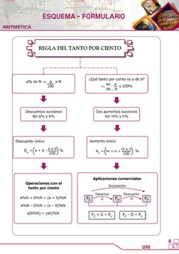 ESQUEMA - FORMULARIO
UNI
ARITMÉTICA
8
