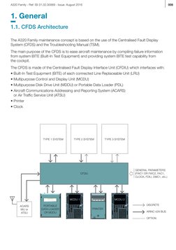 A320 Family Centralised Fault Display SystemTroubleshooting Guidelines ...