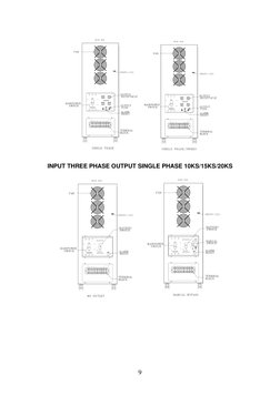  
9 
 
INPUT THREE PHASE OUTPUT SINGLE PHASE 10KS/15KS/20KS 
  
 
