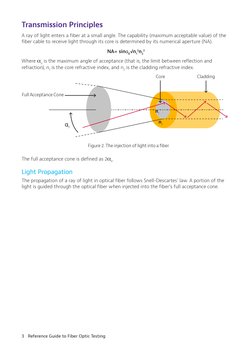 3  Reference Guide to Fiber Optic Testing
Transmission Principles
A ray of light enters a fiber at a small angle. The capabil