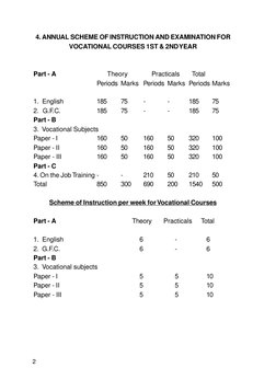 2
4. ANNUAL SCHEME OF INSTRUCTION AND EXAMINATION FOR
VOCATIONAL COURSES 1ST & 2ND YEAR
Part - A
        Theory
    Practical