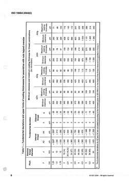 Iso 10684 ISO 10684 Hot Dip Galvanized Fasteners PDF | PDF | International ...