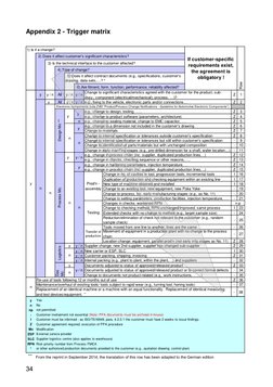 Ppap Trigger Matrix VDA 6.2 Appendix 2 Trigger - Matrix PDF | PDF | Specification ...