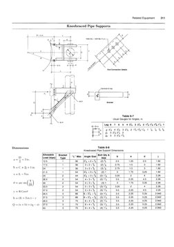 Pipe Support Design Guidelines | PDF | Pipe (Fluid Conveyance) | Stress ...