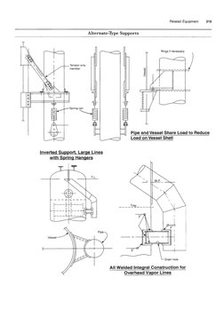 Pipe Support Design Guidelines | PDF | Pipe (Fluid Conveyance) | Stress ...