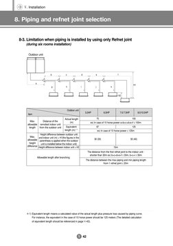 Refnet Sizing Chart Refnet Joint Installation Guide | PDF | Heat Pump | Gas Technologies