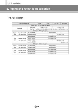 Refnet Sizing Refnet Joint Installation Guide | PDF | Heat Pump | Gas Technologies